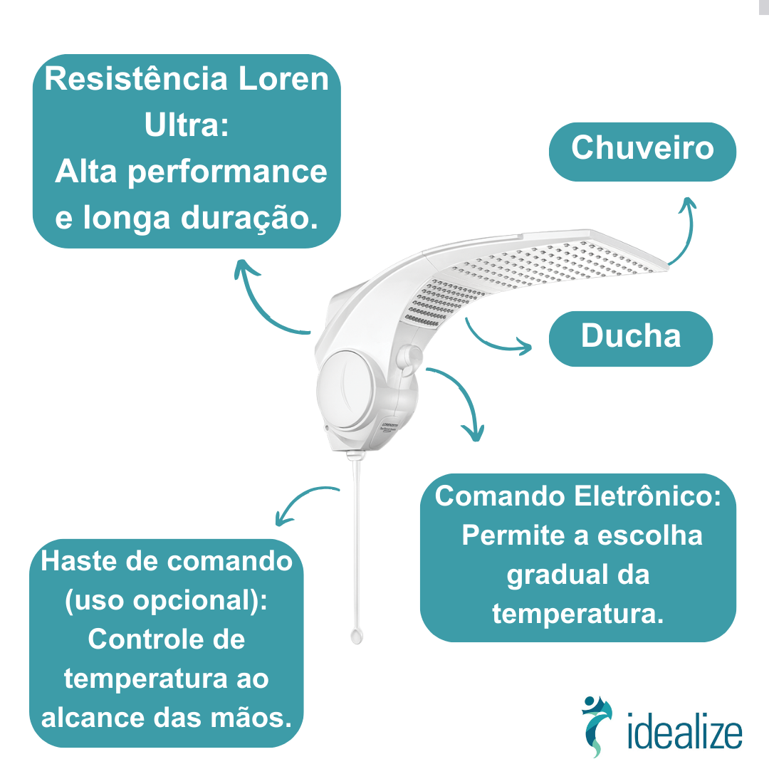 Chuveiro Ducha Duo Shower Quadra Eletrônica Ultra 220V 7500W Branco Lorenzetti